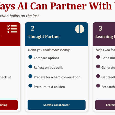 PowerPoint Slide featuring three columns each depicting talking points about different ways to partner with Generative AI: as Productivity Partner, Though Partner, and Learning Partner
